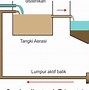 Limbah Cair Adalah Pdf